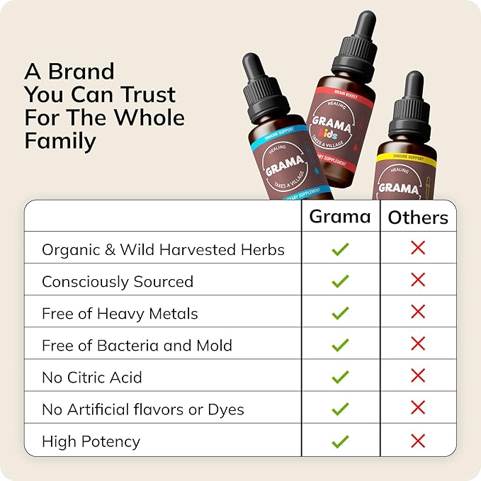 Grama Wellness - Focus &amp Attention Organic Kids Brain Vitamins &amp Cognitive Support Drops ADHD Supplement with Ginkgo Biloba Rhodiola Gotu Kola Licorice Root | Made in USA – 30 Servings