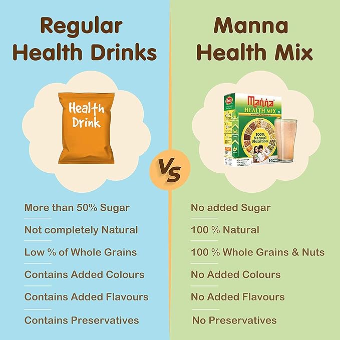 Manna Health Mix | 100% Natural Multigrain Nutrition Drink for Kids | Multi Millet Health Drink Mix Powder 1kg (500g x 2 Packs) | 14 Natural Ingredients