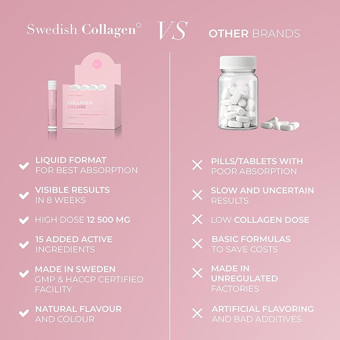 Swedish Collagen Deluxe | 12500 mg Hydrolyzed Marine Collagen Liquid Supplement - 60 x 25 ml Daily Shots (2 Pack 30 in Each) | Hyaluronic Acid Biotin and Vitamin C for Hair Skin Nails and Joints