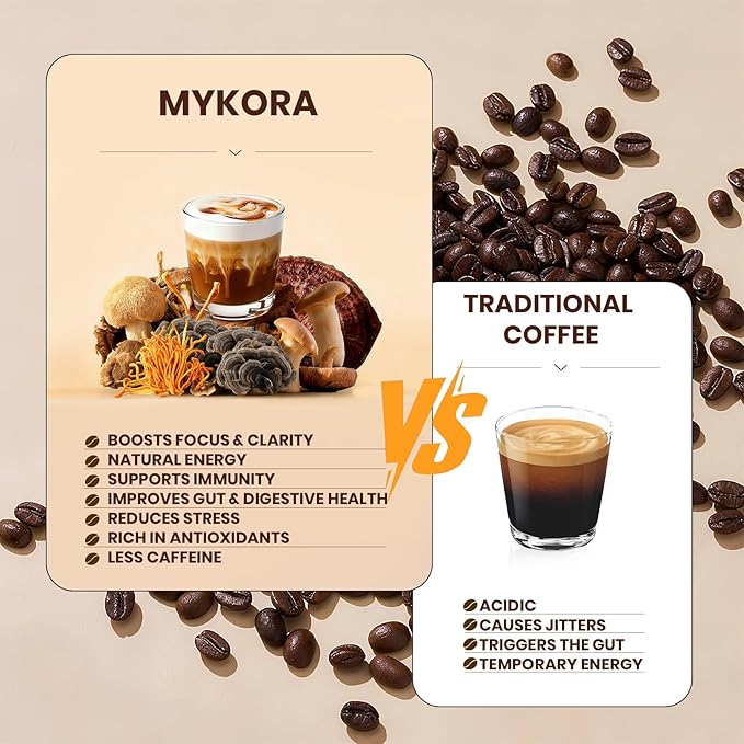Mushroom Coffee 2000mg Organic Instant Coffee with 6 Adaptogenic Mushrooms (Lion’s Mane &amp Turkey Tail) with MCT Oil &amp Coconut for Focus Energy Digestion &amp Immune Support 30 Servings