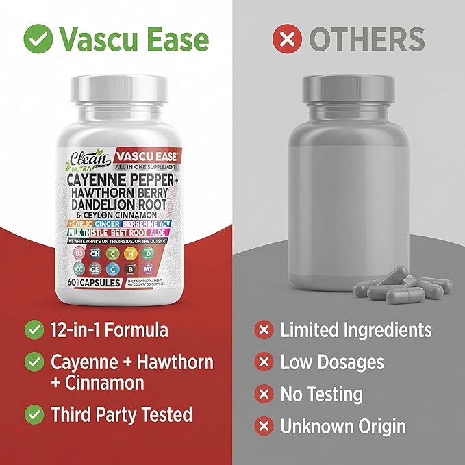 Clean Nutra Cayenne Pepper Capsules Supplement with Hawthorn Berry Dandelion Root Ceylon Cinnamon Garlic Ginger Berberine Apple Cider Vinegar Milk Thistle Beet Root Aloe Vera Pills &amp More