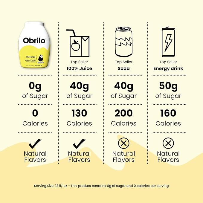 Obrilo Performance Energy Dye Free Water Enhancer - L-Theanine + Taurine + Vitamin Complex + Ginseng + Guarana Seed 2.0 Fl. Oz. x 5 Bottles (Variety 5 Pack)