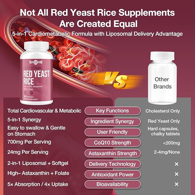 Liposomal Red Yeast Rice 1200mg with CoQ10 &amp Astaxanthin – Rice Yeast for Cholesterol Cardiovascular &amp Metabolic Support – High Absorption – Citrinin-Free 120 Softgels (2 Bottle)