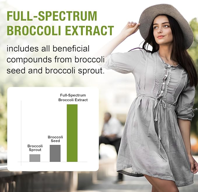 800 MG Liposomal Sulforaphane Powerful Dual-Delivery for Maximum Absorption &amp Potency Full-Spectrum Broccoli Extract Antioxidant &amp Liver Supplement 120 Softgels