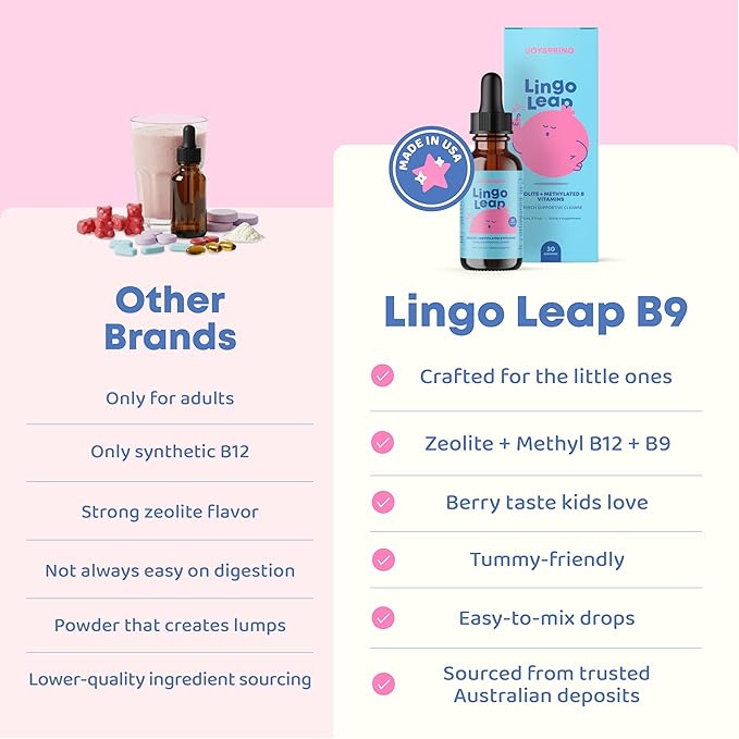 JoySpring LingoLeap B9 – L-Methylfolate 5-MTHF Plus Methyl B12 Kids Drops | MTHFR Supplement | Dual Action Formula – Methylcobalamin B12 Zeolite Drops | Grape-Flavored Vitamins | Ages 3+