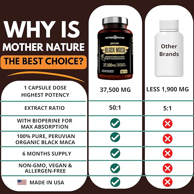 Black Maca Root 50:1 Extract 37500mg – 180 Capsules Organic Peruvian Maca Peruana Supplement for Men | High Potency Energy Mood &amp Performance Support | Vegan Non-GMO