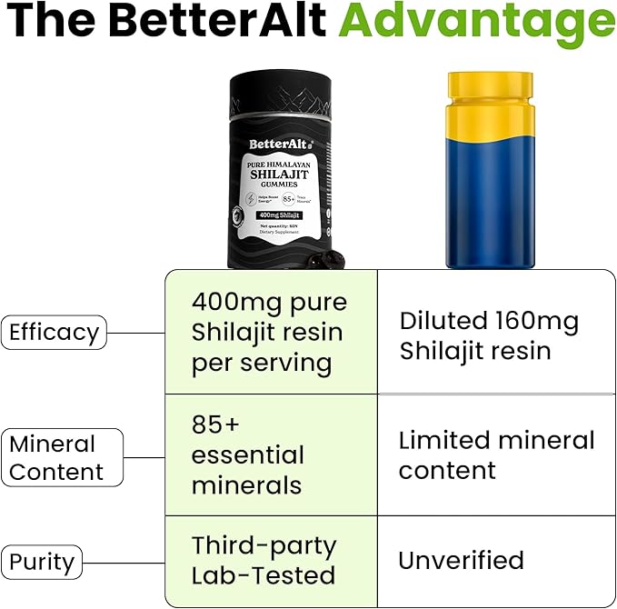 Better Alt Pure Himalayan Shilajit Gummies with 100% Shilajit |High Potency Gold Grade| 60 Gummies for Energy Boost &amp Immune Support 75%+ Fulvic Acid| Travel Friendly - Tamarind Flavor
