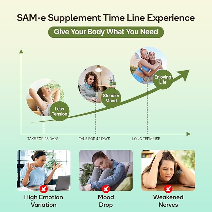 SAM-e Supplement – Capsule Complex with Ashwagandha Extract L-Theanine Rhodiola St. John’s Wort Omega-3 Fatty Acids Magnesium B Vitamins &amp D3 120 Capsules