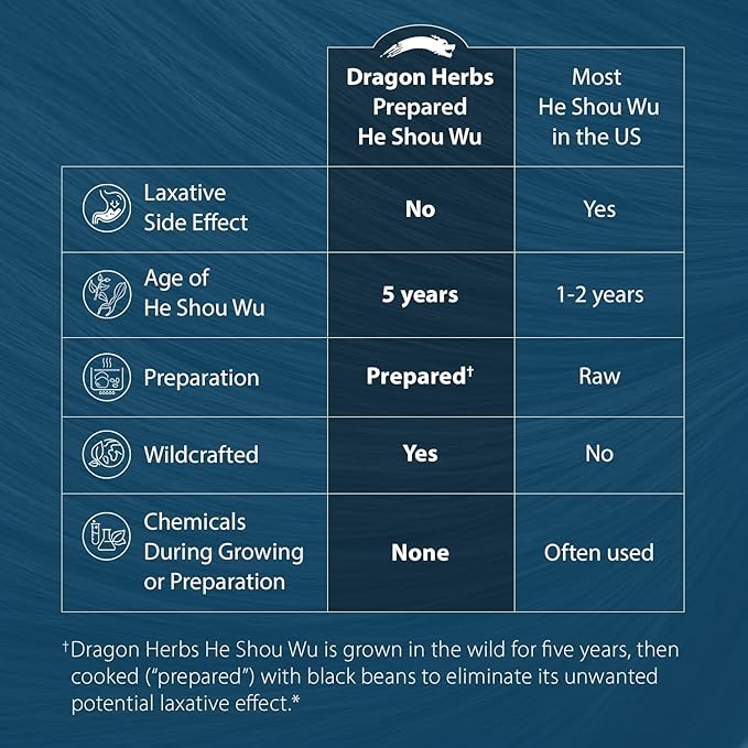 Dragon Herbs He Shou Wu | Prepared He Shou Wu Supplement to Support Energy Mood Immune Support Healthy Aging Hair | All Natural Ingredients Non-GMO (100 Capsules 500 mg Per Capsule