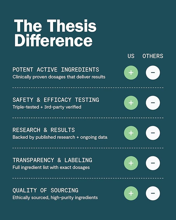 Thesis Motivation - Nootropic Brain Support Supplement - Promotes Healthy Brain Energy Focus &amp Beat Procrastination - Artichoke Extract Dynamine L-Phenylalanine &amp L-Theanine - 24 Servings