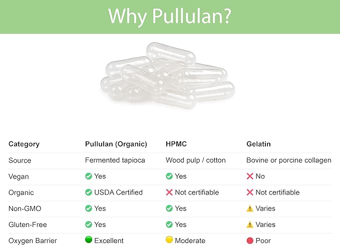 KOYAH - Certified Organic Empty Pullulan Capsules: Size 00 Vegan Gluten-Free Non-GMO Allergen Free – Ideal for DIY Supplements (500 Count)