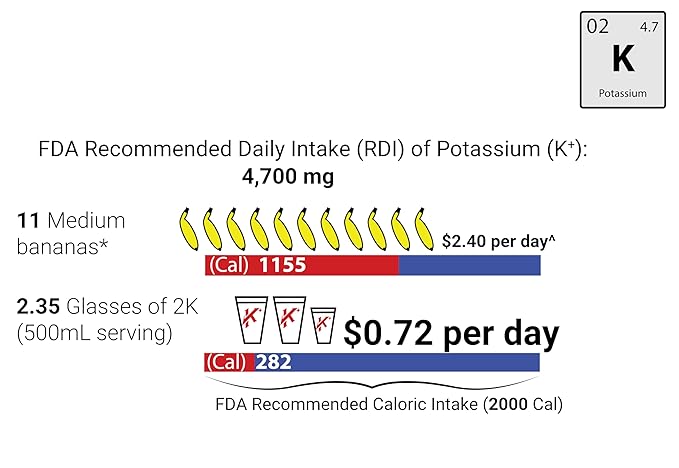 Krampade Original 2K - 2000 mg Potassium Electrolyte Powder Drink Mix | Cramp Relief - Hydration - Increased Performance | Orange - 20 Single Serving Packets