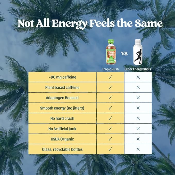 balaveda Tropic Rush Energy Shot with Organic Matcha L-Theanine Cordyceps Eleuthero and Vitamin B12 – Mint Pineapple Flavor – Clean and Sustained Energy Support – 2 Fl Oz Bottles (Pack of 12)