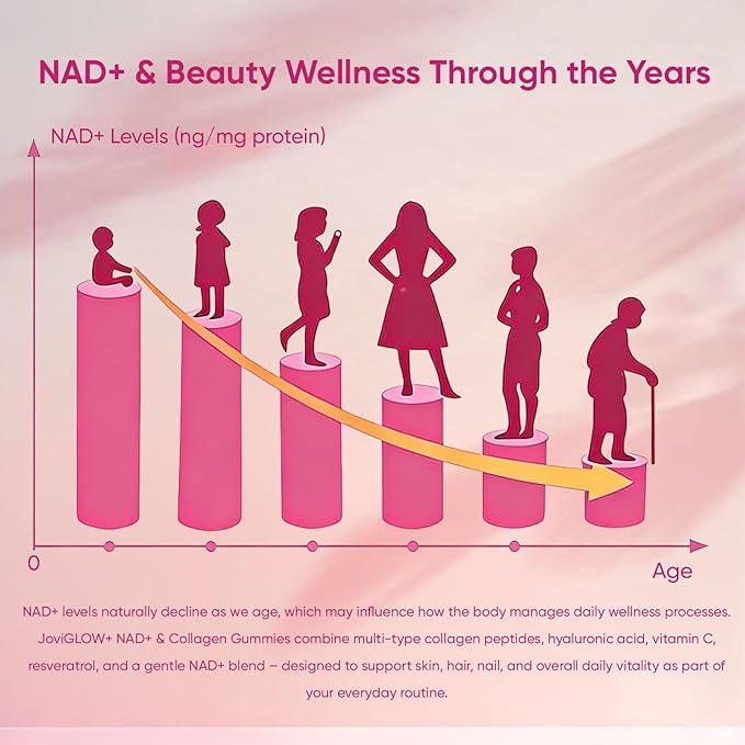 Jovi Glow+ NAD+ &amp Collagen Gummies Multi-Type Hydrolyzed Collagen Peptides Resveratrol Hyaluronicacid Vitaminc Supplement for Skin Hair Nails 90 Count (1 A)