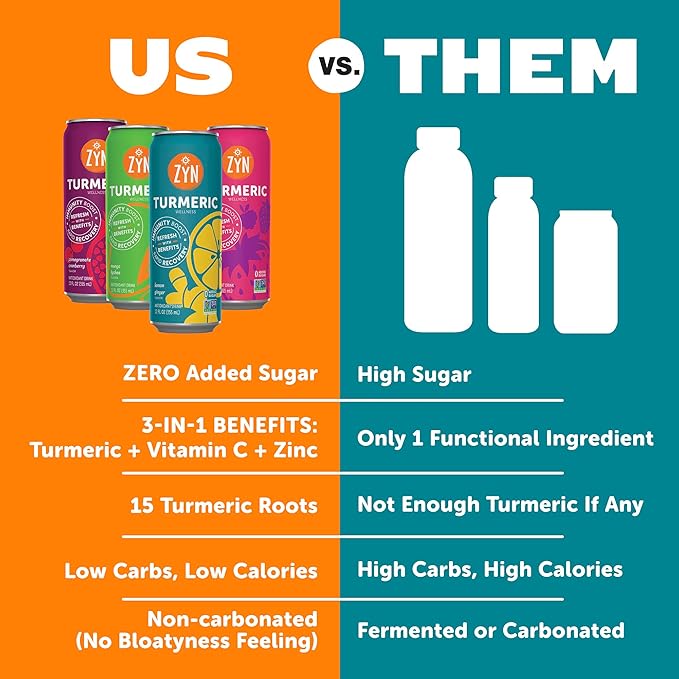 ZYN Turmeric Wellness Drink Flavored Turmeric Drink Turmeric Curcumin with Black Pepper Low Calorie Healthy Energy Drink Clean Vegan Soda Alternative for Vitality Variety Pack of 24