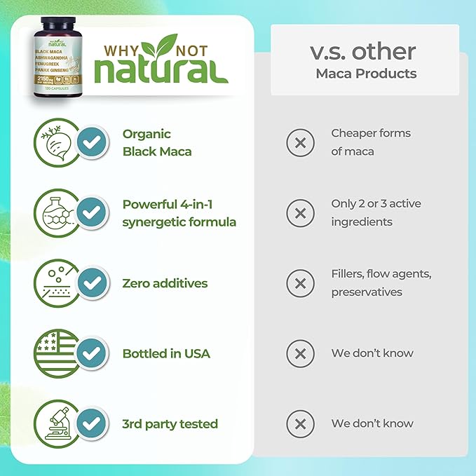 Why Not Natural 4-in-1 Organic Black Maca Root Ashwagandha Fenugreek Panax Ginseng Capsules Supplement for Men and Women