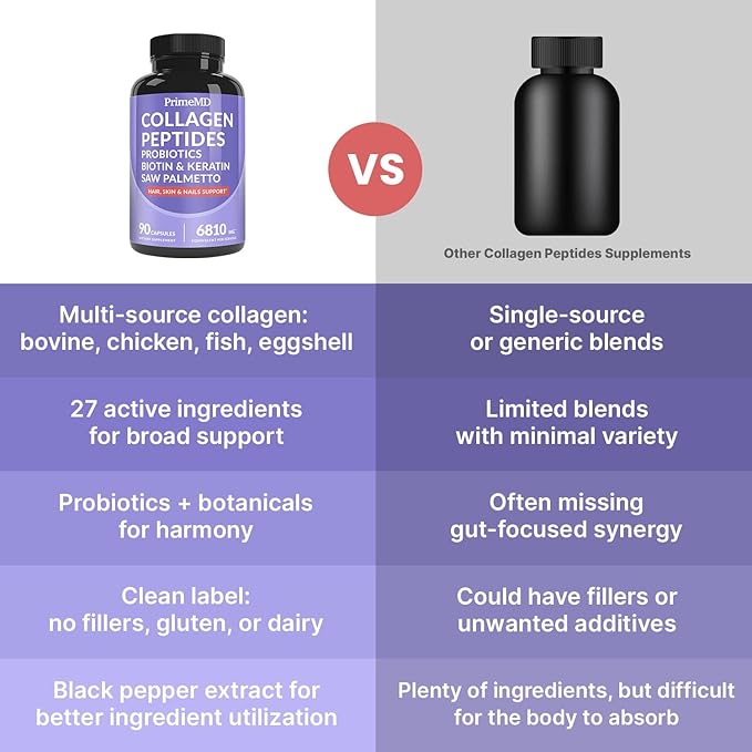 27-in-1 Hair Skin and Nails Vitamins (6810mg) with Biotin 10000mcg - Collagen Supplements for Men and Women - Keratin Supplements with Probiotics and Saw Palmetto 90ct