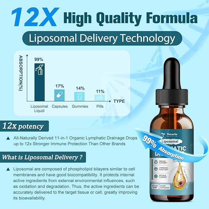2Pack Liposomal Lymphatic Drainage Drops - 11 In 1 Organic Lymphatic Drainage Supplement with Burdock Root Echinacea Elderberry Calendula Cleavers Herb Dandelion Supports Lymphatic Health 4 FL.OZ