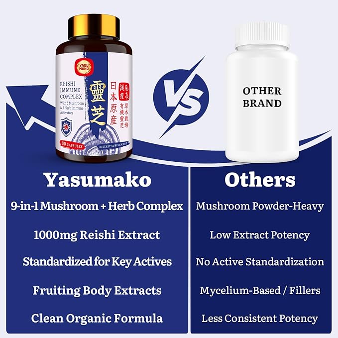 Japanese Reishi Mushroom Complex Supplement 1500mg - ReishiChagaCordycepsLion's ManeMaitakeAgaricus Mushrooms Extract &amp 3 HerbOrganic Mushroom Capsules for ImmuneBrain (Pack of 2)
