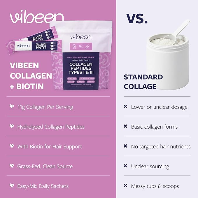 Hydrolyzed Collagen Peptides Powder Packets with Biotin &amp Vitamin C 11g Collagen Per Serving Stick Grass-Fed Bovine Type 1 and 3 Per Serving (Unflavored) (20 Servings)
