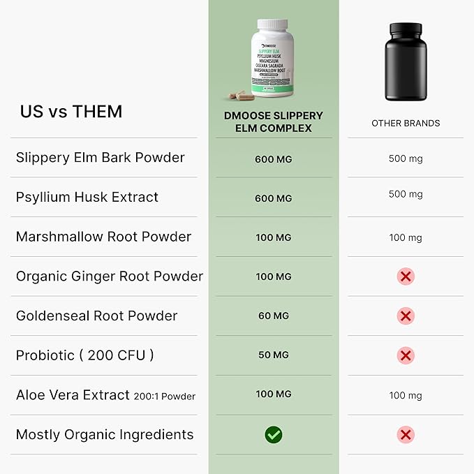 16 in 1 Slippery Elm Bark for Women &amp Men - Digestive Health &amp Leaky Gut Wellness Supplement - Probiotic Psyllium Husk Cascara Magnesium &amp Marshmallow Root Complex - DGL Licorice Extrac