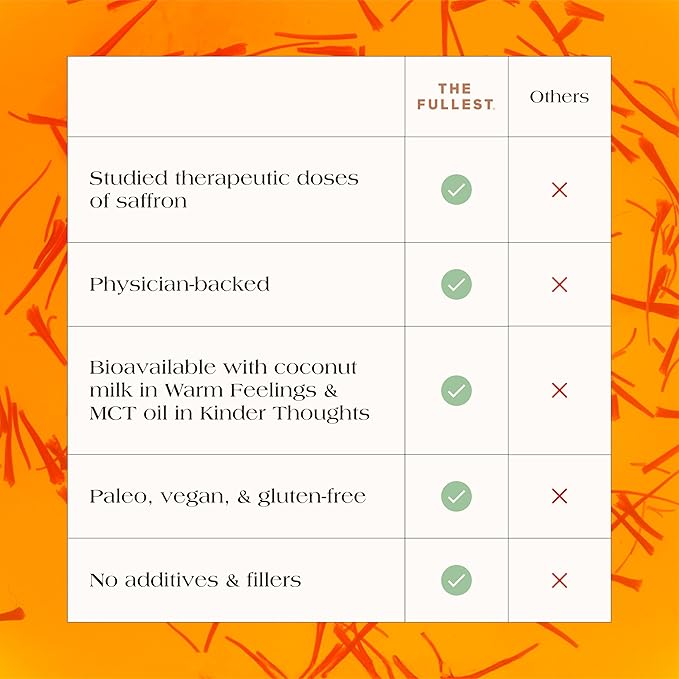 THE FULLEST - Saffron Latte 10 Single-Serving Sachets - Saffron Cardamom and Coconut Milk Based Wellness Powder for Mood and Sleep Support Sugar-Free Vegan and Gluten-Free