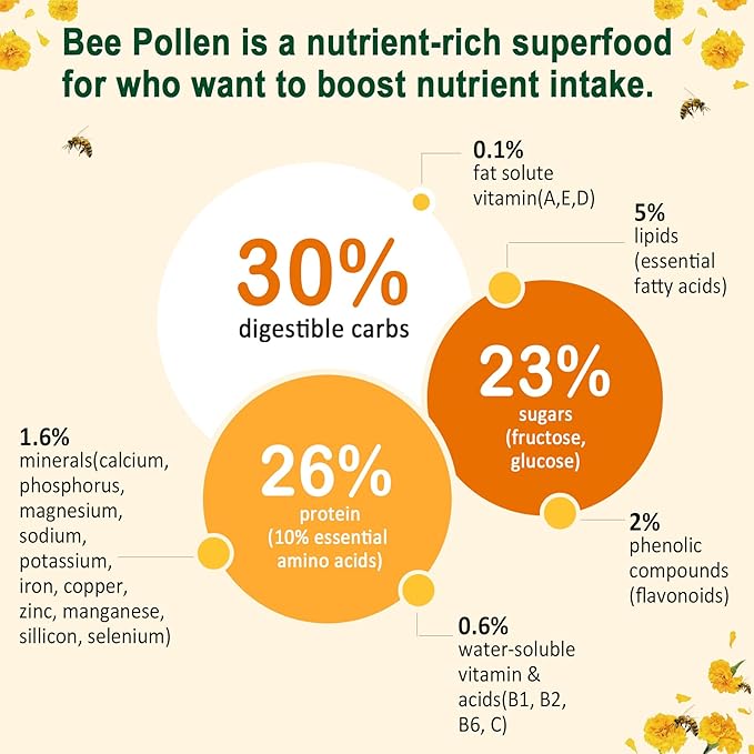 Digestive Health &amp Weight Bee Pollen Organic 1000mg w/Probiotics Prebiotics &amp Turmeric Bee Pollen Gummies Rich in B-Vitamin Antioxidants Amino Acids for Digestive Weight &amp Energy
