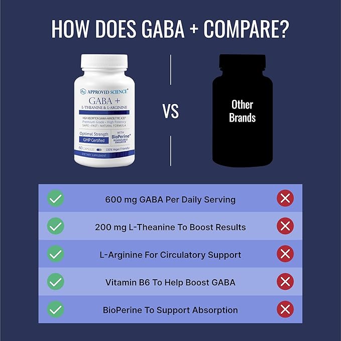 Approved Science GABA+ - Promote Calm Improve Sleep Boost Mood - GABA L-Theanine L-Arginine Vitamin B6 BioPerine - High Absorption - 180 Capsules - Vegan