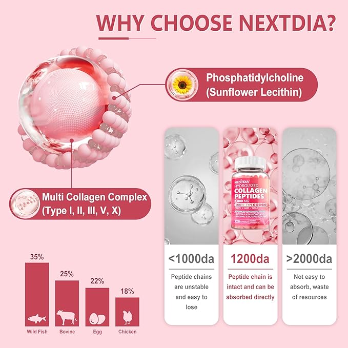 Hydrolyzed Collagen Peptides Pills for Women 2000mg Liposomal Form Type I II III V X for Optimal Absorption Multi Collagen Softgels Collagen Supplements with Hair Skin &amp Nails Vitamins 120