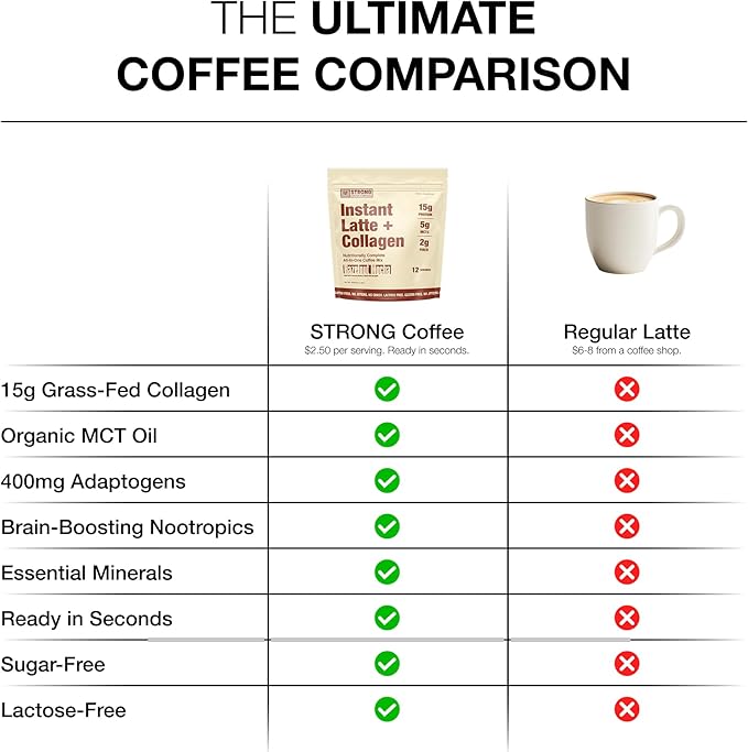 Strong Coffee Co. Hazelnut Instant Latte | Organic Coffee with 15g Collagen Protein | Lion’s Mane &amp L-Theanine | Nootropic Instant Coffee | 12 Servings