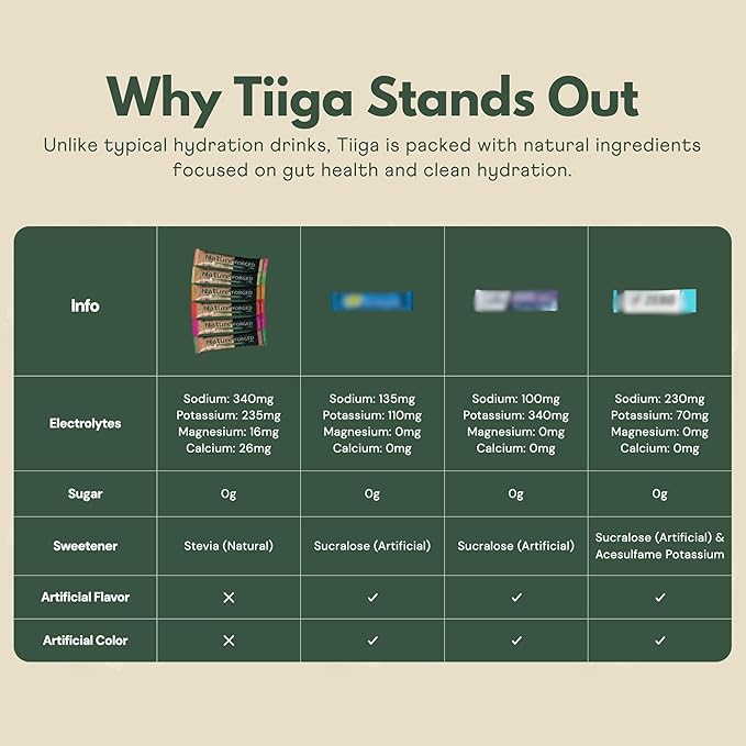 Tiiga Nature Forged Zero Sugar Electrolyte Drink Mix - Fruit Punch Hydration Powder Superfruit Electrolytes Sugar Free Sports Drink 25 Stick Packs