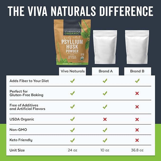 Viva Naturals Organic Psyllium Husk Powder 24 oz – Finely Ground Unflavored Vegan Keto Paleo Non-GMO Plant-Based Superfood Good Source of Fiber for Gluten-Free Baking Juices &amp Smoothies