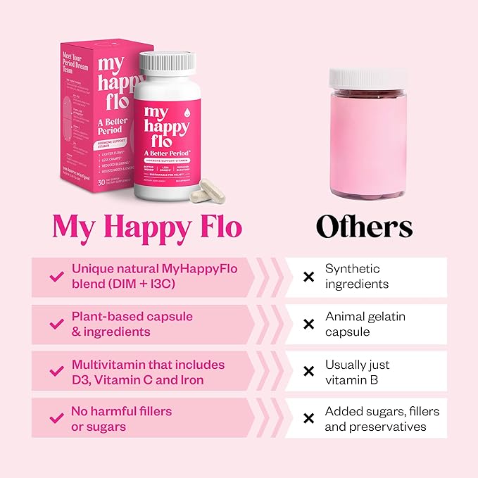 My Happy Flo PMS Support Supplement for Women with Iron PMS Relief Hormone Support for Women 10-in-1 PMDD Supplements for Women | DIM &amp I3C Indole-3-Carbinol for Cramp Relief Heavy Flow - 60 Ca