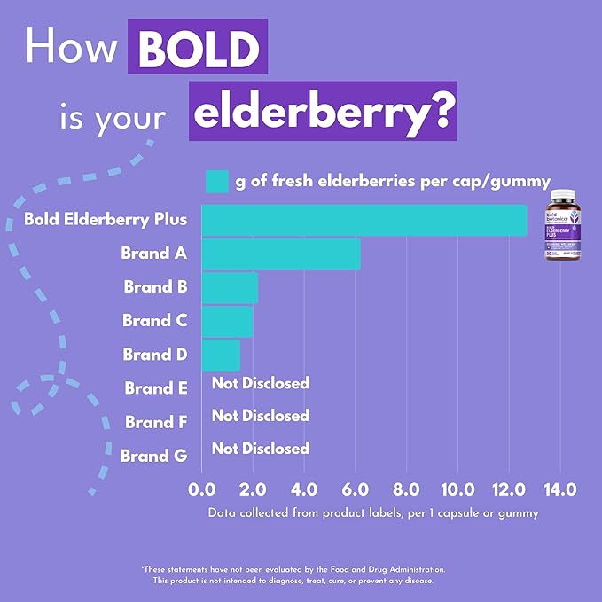 Bold Botanica Elderberry Plus – 65x Concentrated Black Elderberry Capsules with Vitamin C and Zinc for Adults for Daily Immune Support Supplement &amp Seasonal Wellness Non-GMO – 30 Vegan Capsules