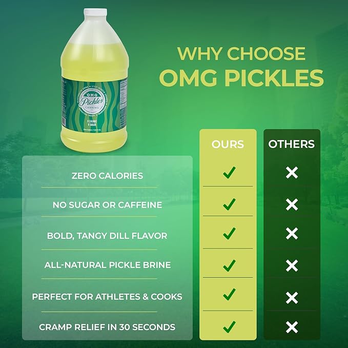 OMG Pickles Dill Pickle Juice for Leg Cramps – Natural Pickle Juice Sports Drink for Cramp Relief &amp Hydration – Pickle Juice Sport Recovery with Electrolytes – Dill Pickle Juice Gallon Bottle - 12