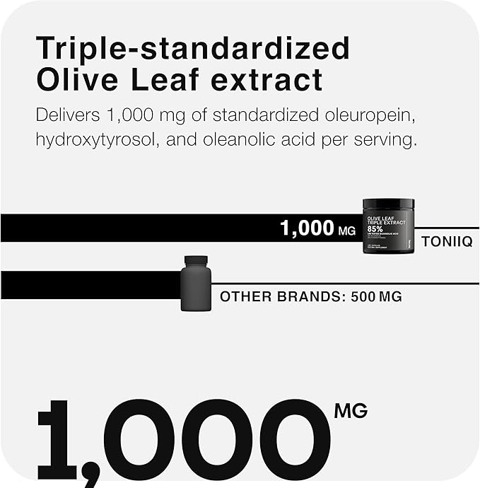 Toniiq 46620 mg Olive Leaf Extract Complex – with 85% Oleanolic Acid 50% Oleuropein &amp 20% Hydroxytyrosol - 50:1 Extract Ratio – 1000mg Extract Per Serving – Third-Party Tested – 120 Capsules
