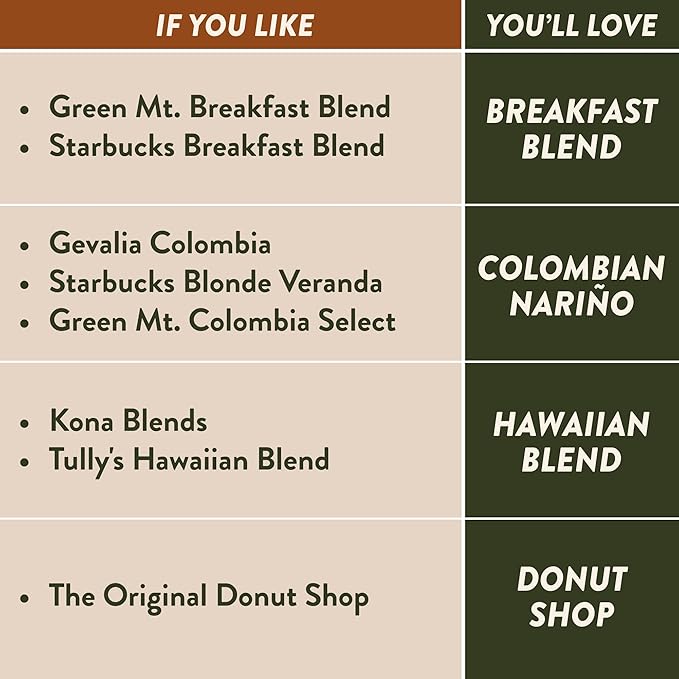 Angelino's Coffee Variety Pack 100 ct with 12 different Coffee Pods for Keurig K-cup Coffee Maker