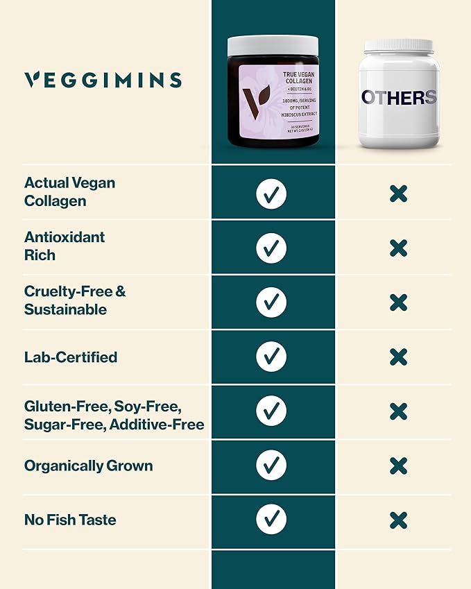 True Vegan Collagen - Antioxidant-Rich Supplement of Pure Organic Hibiscus Powder for Hair &amp Skin - Plant Based &amp Cruelty Free with Biotin &amp B5-2 oz 30 Servings per Bottle
