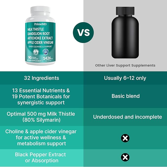 32-in-1 Liver Support with Milk Thistle Supplement – Liver Detox with Silymarin Artichoke Extract &amp Beetroot Powder – Comprehensive Wellness Formula for Liver Cleanse – 1426mg (90 count) (Pack of