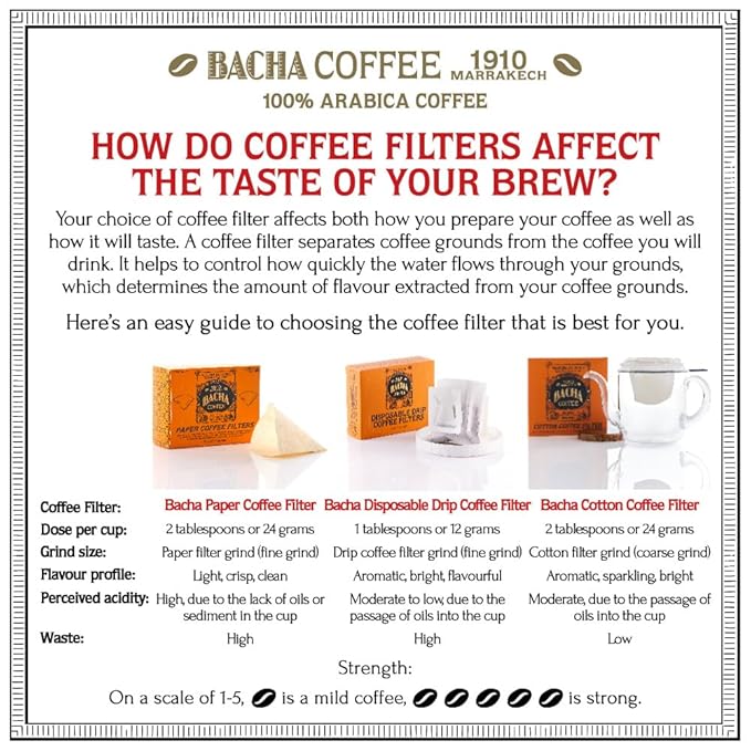 Bacha Coffee | El Flamingo Single Origin Ground Beans Medium Roast 100% Arabica Specialty Coffee 250g Signature Nomad Collection Gift Box