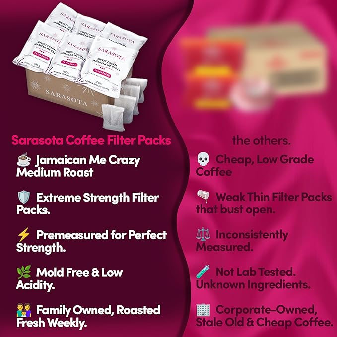 Ground Flavored Coffee In Filter Packs | Medium Roast Low Acid Mold Free Pouches | Sampler Packets | Sweet Cream Jamaican Me Crazy Gourmet Powder Bags for 10-12 Cup Drip Maker | Highest Rated Individu