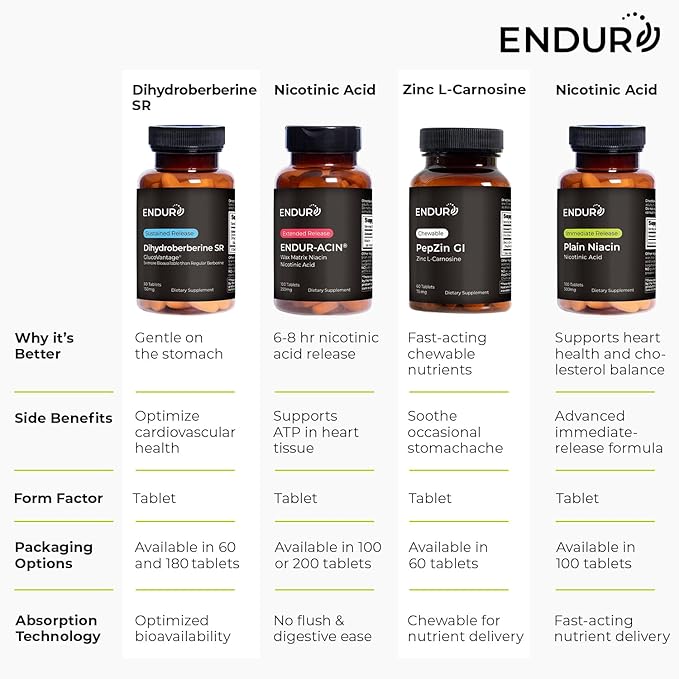 ENDUR Dihydroberberine - Berberine - SR (Sustained Release) Berberine for Blood Sugar Metabolic &amp Weight Management 5x Bioavailability 6–8 HR Controlled Release Fewer Daily Doses - 60 Tablets