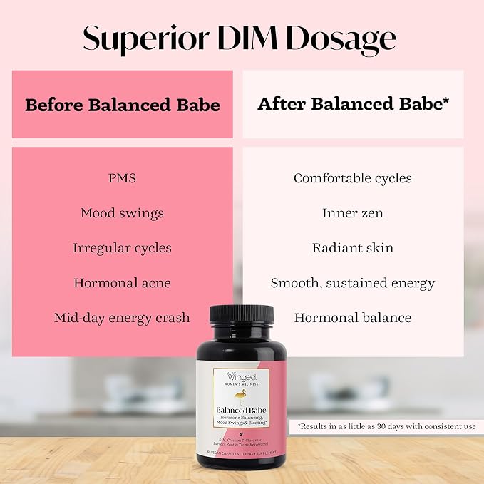 Winged Wellness Balanced Babe Hormone Balance &amp Estrogen Detox Supplement for Women - 100mg DIM &amp Milk Thistle for PMS Bloating Cramps Mood Hormonal Acne &amp PCOS Support 60 Capsules