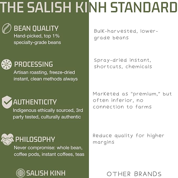 SALISH KINH Whole Bean Coffee | Between the Pines | 12 oz Bag | Medium Dark Roast | 60% Arabica &amp 40% Robusta | Specialty Grade | Single Origin | Direct Trade | Indigenous Produced