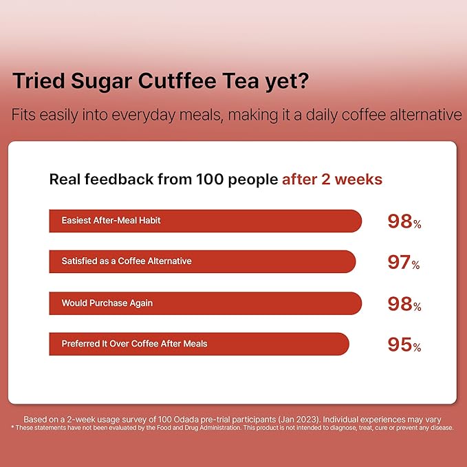 Odada Sugar Cutffee Tea Zero Sugar &amp Caffeine-Free Herbal Coffee Alternative with Bitter Melon &amp Chicory Root for Post-Meal Lightness Clean Balance &amp Daily Wellness 24 Tea Bags