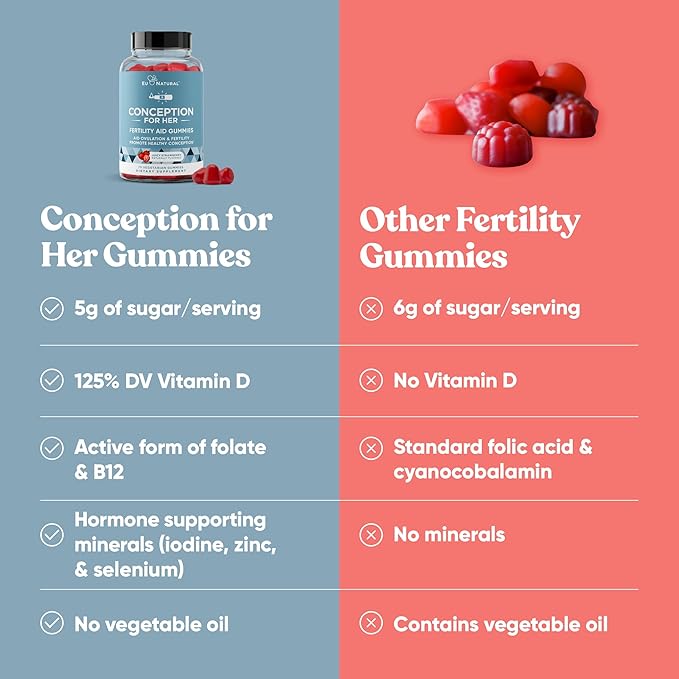 Conception for Her Fertility Gummies - Fertility Supplements for Women with Myo Inositol Folate &amp more Essential Nutrients - Delicious Juicy Strawberry Hormone Balance Vitamins 75 ct Pectin Gumm