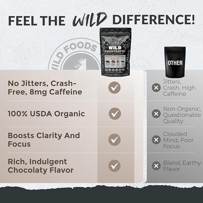 Wild Cocotropic Organic Mushroom Cocoa Mix - Healthy Vegan Hot Chocolate Mix - Organic Cacao Powder Reishi Chaga Maca Turmeric - 3rd Party Tested - Sugar Free - Keto &amp Paleo - (2 packs of 16oz