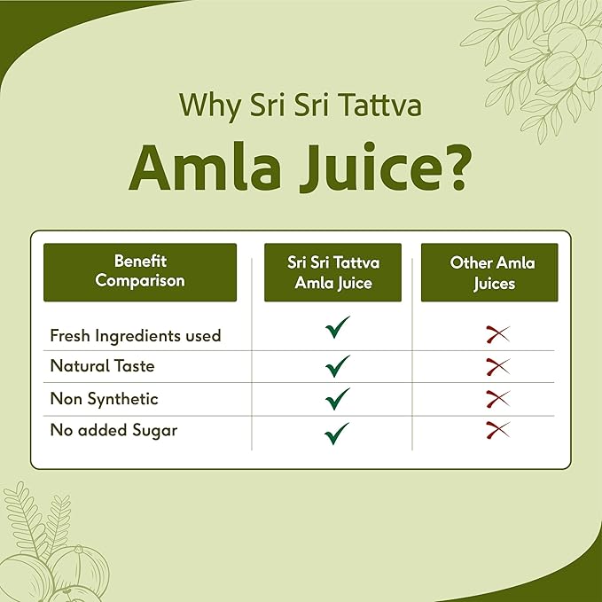 Sri Sri Tattva Shuddhta Ka Naam | Amla Juice | Herbal &amp Pure | Rich in Vitamin C | Naturally boosts Immunity 1 L Each (Pack of 2)