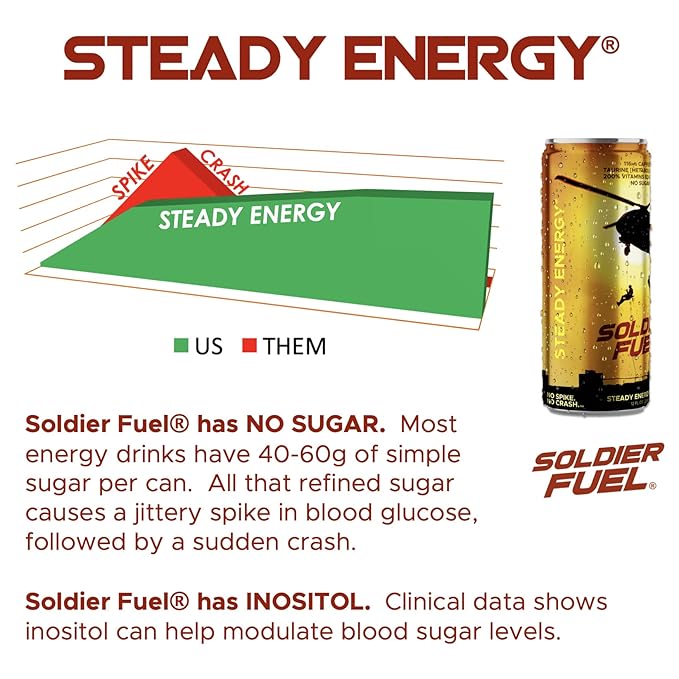 Soldier Fuel performance energy drink | Caffeine + Extra B Vitamins + Taurine + G-Tone + Inositol | Sugar Free | 12oz (pack of 12)