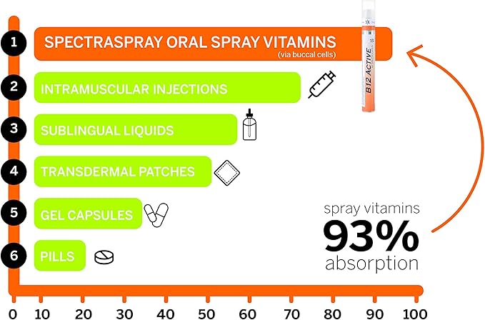 Spectraspray Sleep &amp Immunity Support Bundle – Sleep Spray &amp Vitamin D3 Oral Spray